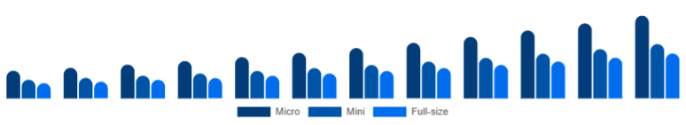 United States Racing Drones Market Performance 2025-2033