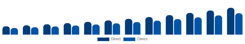 United States Red Light Therapy Belts Market Channel 2025-2033