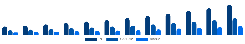 United States Shooter Games Market Platform 2025-2033