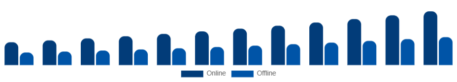 United States Skin Tightening Products Market Distribution Channel 2025-2033