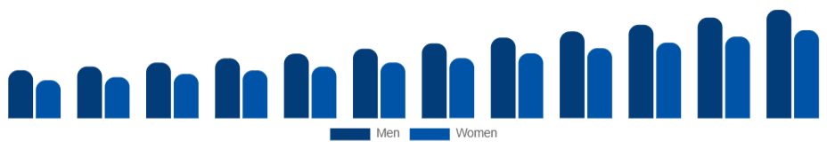 United States Skin Tightening Products Market End User 2025-2033
