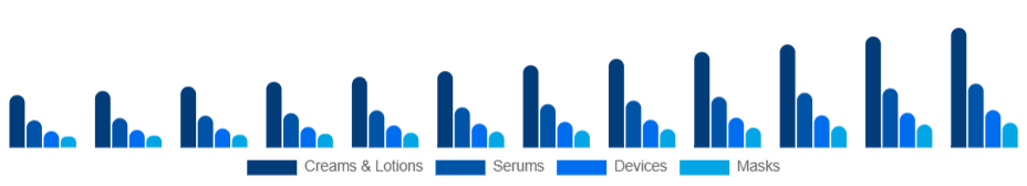 United States Skin Tightening Products Market Product 2025-2033