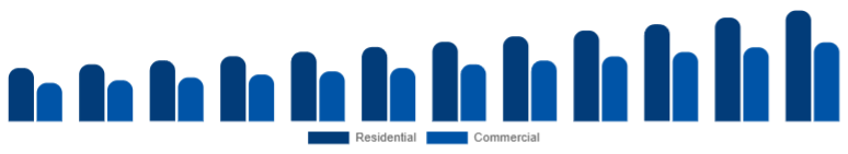 United States Smart Ceiling Fans Market End-user 2025-2033