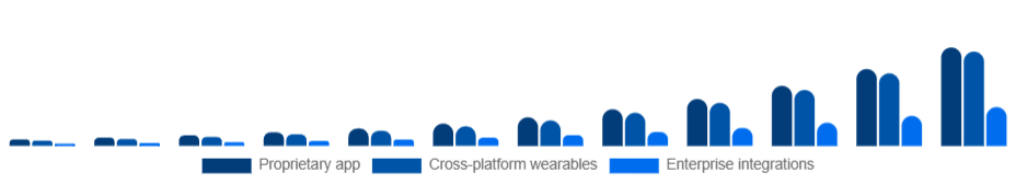 United States Smart Rings Market Ecosystem 2025-2033