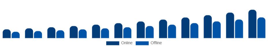 United States Smart TV Market Distribution Channel 2025-2033