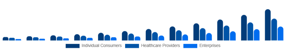 United States Smart Wearables Market End-User 2025-2033