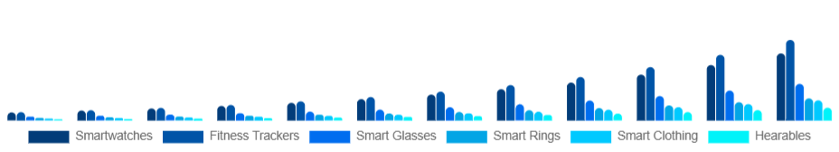United States Smart Wearables Market Product Type 2025-2033