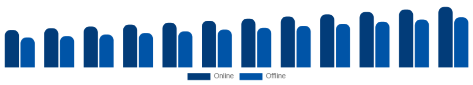 United States Sports Apparel Market Distribution 2025-2033