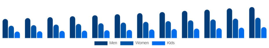 United States Sports Apparel Market End User 2025-2033