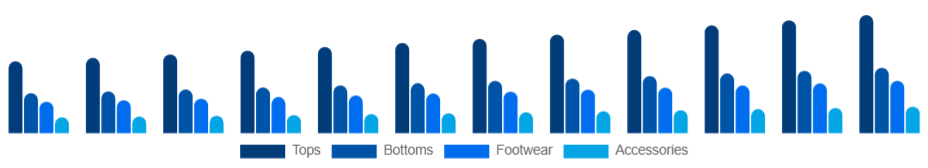 United States Sports Apparel Market Product 2025-2033
