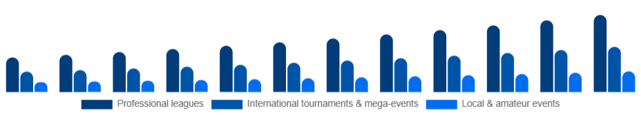 United States Sports Events Market Event type 2025-2033