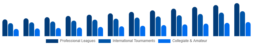 United States Sports Events Tickets Market Event Type 2025-2033