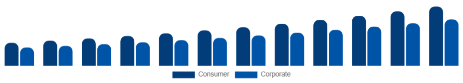 United States Sports Sponsorship Market Industry Sponsor 2025-2033
