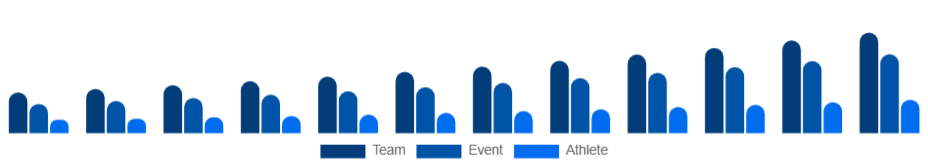 United States Sports Sponsorship Market Sponsorship Type 2025-2033