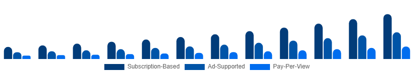 United States Sports Streaming Platform Market Platform Type 2025-2033