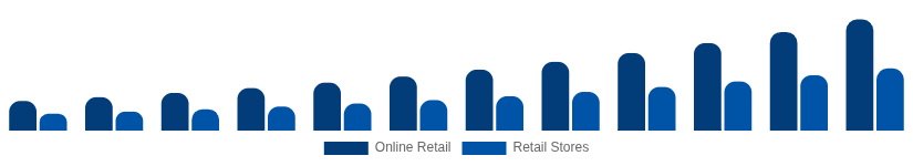 United States Streaming Media Devices Market Distribution 2025-2033