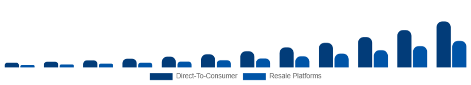 United States Sustainable Fashion Market Business Model 2025-2033