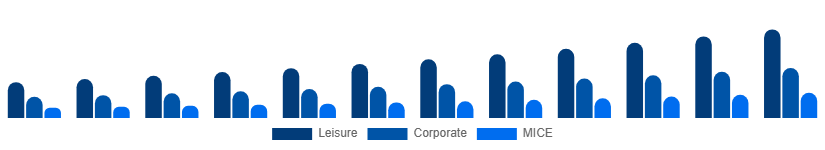 United States Travel Agency Market Service 2025-2033