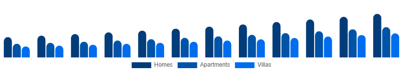 United States Vacation Rental Market Accommodation 2025-2033