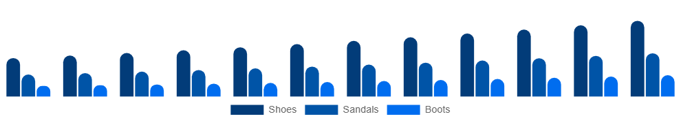 United States Vegan Footwear Market Product 2025-2033