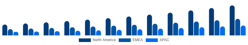 United States Video Streaming Market Region 2025-2033