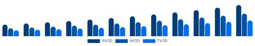 United States Video Streaming Market Service Type 2025-2033