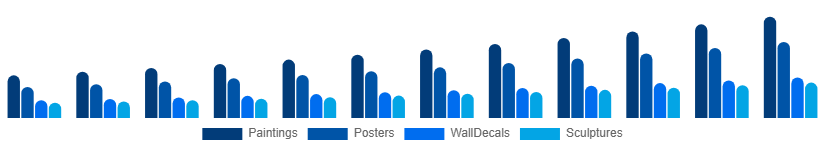 United States Wall Art Market Product Type 2025-2033