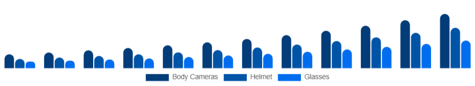 United States Wearable Camera Market Product Type 2025-2033