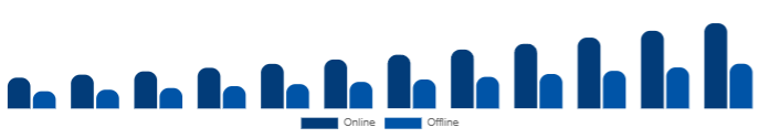 United States Wellness Retreat Market Booking Channel 2025-2033