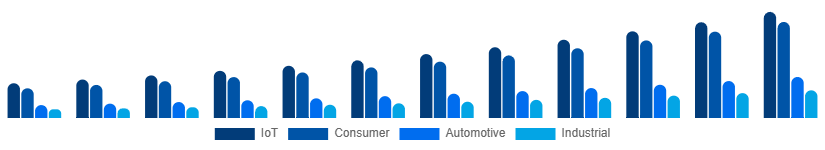 United States WiFi Module Market Application 2025-2033