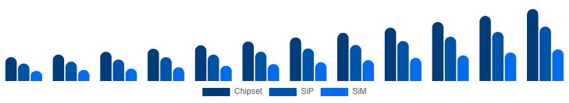 United States WiFi Module Market Module Type 2025-2033