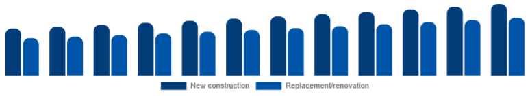 United States Window & Door Frame Market Construction type 2025-2033
