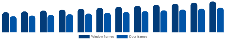 United States Window & Door Frame Market Product 2025-2033