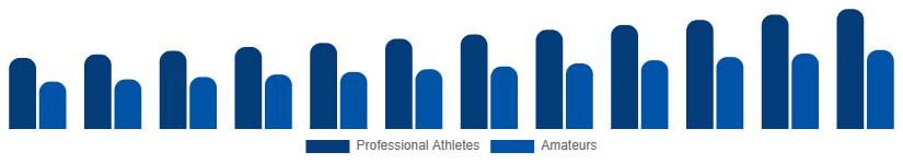 United States Winter Sports Equipment Market End User 2025-2033