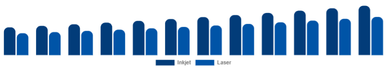United States Wireless Bluetooth Printer Market Type 2025-2033