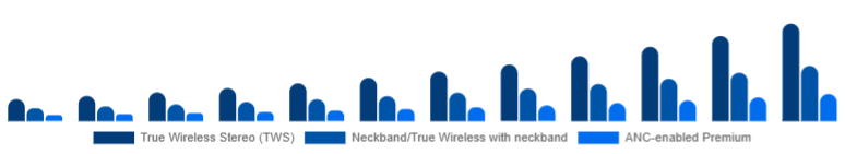 United States Wireless Earbuds Market Product Type 2025-2033