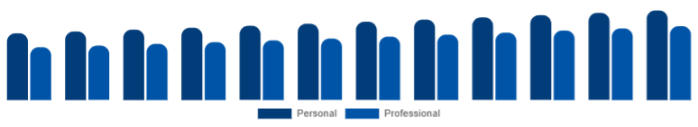 United States Wooden Accordion Market Application 2025-2033