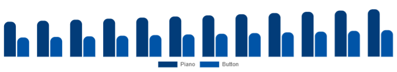 United States Wooden Accordion Market Type 2025-2033