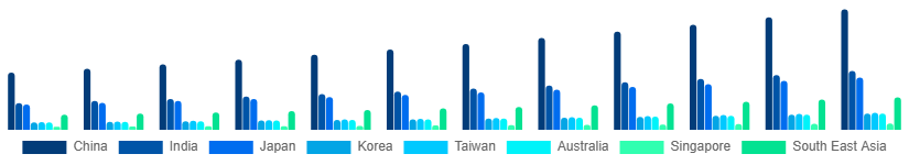 Asia Pacific Vacation Rental Market Country 2025-2033