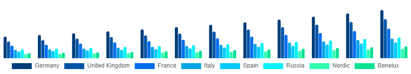 Europe Vacation Rental Market Country 2025-2033