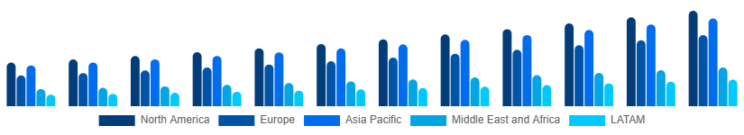 Global Vacation Rental Market Region 2025-2033