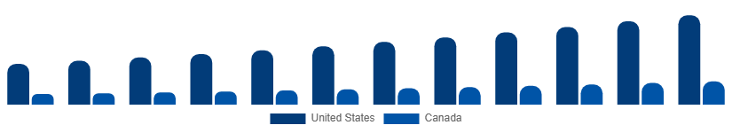 North America Vacation Rental Market Country 2025-2033