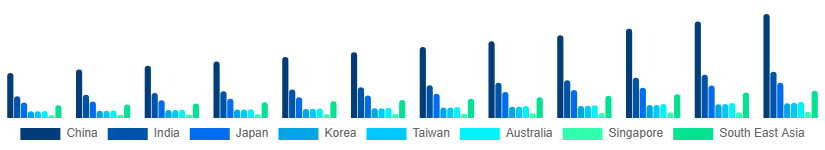 Asia Pacific Vegan Cosmetics Market Country 2025-2033