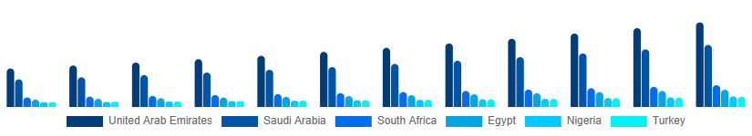 Middle East And Africa Vegan Cosmetics Market Country 2025-2033