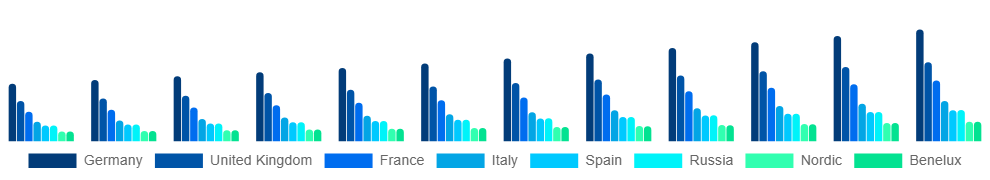 Europe Vegan Footwear Market Country 2025-2033