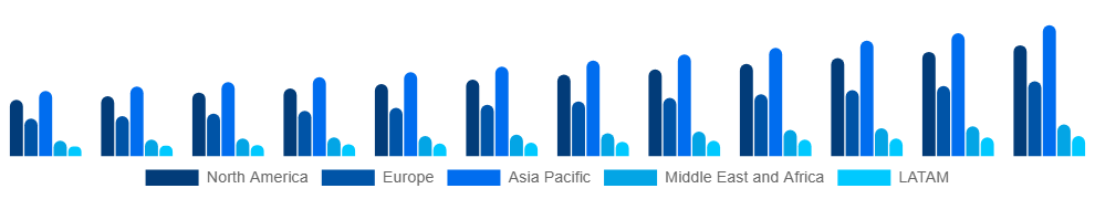 Global Vegan Footwear Market Region 2025-2033