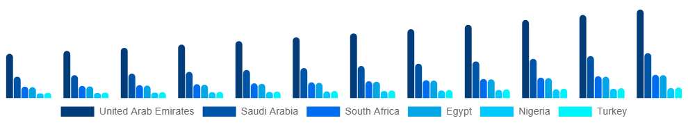 Middle East And Africa Vegan Footwear Market Country 2025-2033