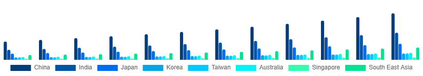 Asia Pacific Vegan Protein Powder Market Country 2025-2033