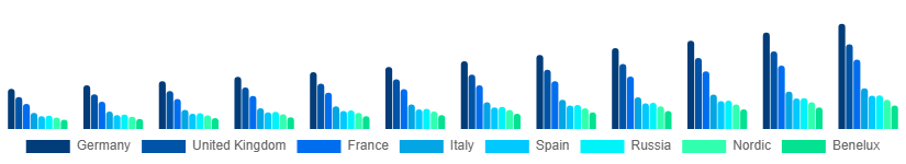 Europe Vegan Protein Powder Market Country 2025-2033