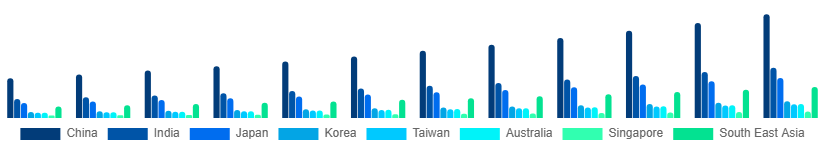 Asia Pacific Video Streaming Market Country 2025-2033